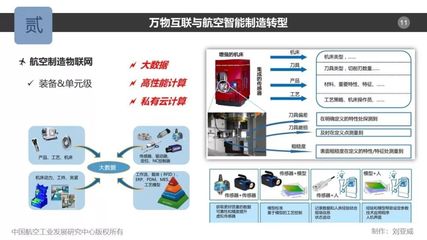 劉亞威 航空制造中的萬(wàn)物互聯(lián)與云計(jì)算裝備技術(shù)服務(wù)