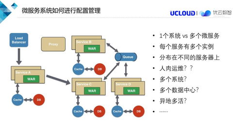 微服務(wù)配置中心架構(gòu)解析——云計(jì)算裝備技術(shù)服務(wù)的核心基礎(chǔ)設(shè)施