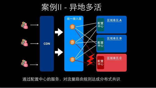 阿里巴巴微服務(wù)與配置中心技術(shù)實踐之道 驅(qū)動云計算裝備技術(shù)服務(wù)的演進