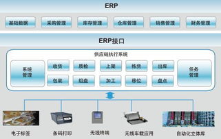 條碼無線倉儲管理系統應用方案 構建高效、可追溯的智能倉儲體系