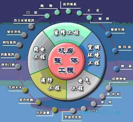 計(jì)算機(jī)工程與軟件開發(fā) 技術(shù)交融與實(shí)踐創(chuàng)新