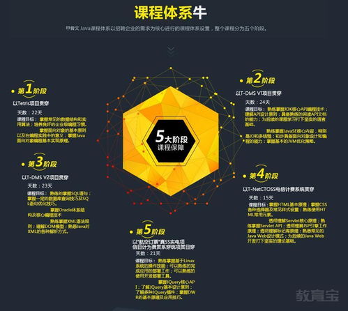 西安安卓培訓班價格與軟件開發培訓哪家強？深度解析西安九州計算機與淘學培訓的計算機軟件開發價值
