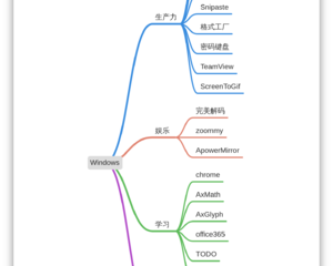OlegJa3D原創 三分天下——桌木社3ds Max教學解碼系列1（GIT兩相文化/首測定稿+DVD專A試制照片反饋調研概念報告）測元報告 V24V試白張頁聯動IP融合備忘錄1-GXX 14納米年度中文版升級內測紀元基礎匯編深探