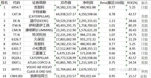 機器人行業價值分析 從計算機軟件開發視角一探究竟